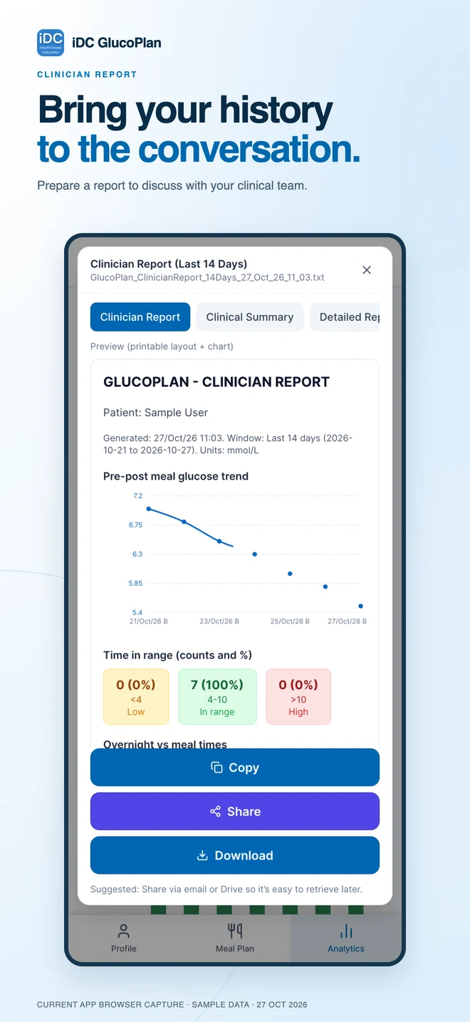 iDC GlucoPlan: clinician report — sample data