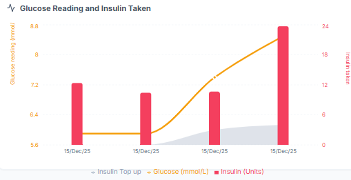 GlucoPlan screenshot 3
